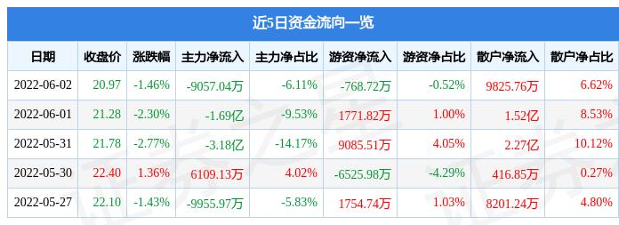 日用杂品零售 第48页