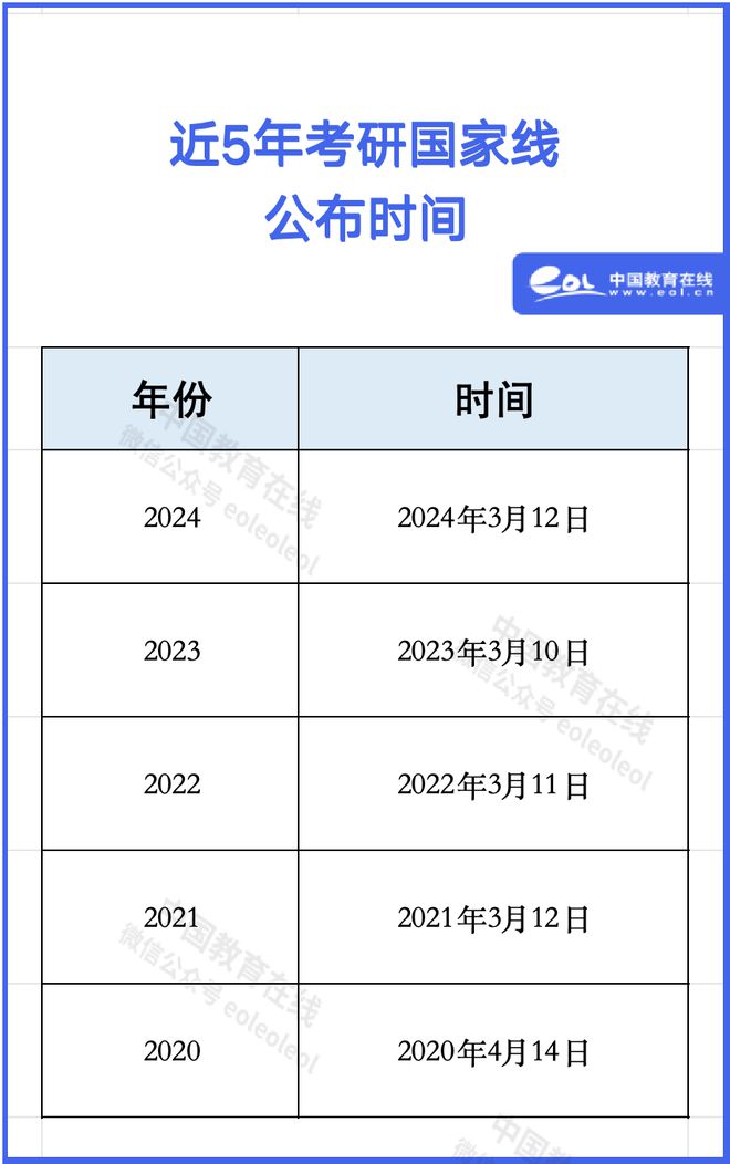 揭秘2025最新考研时间，考研路上的奇妙旅程