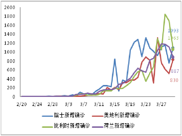 疫情最新确诊数据报告及科技前沿产品介绍与体验